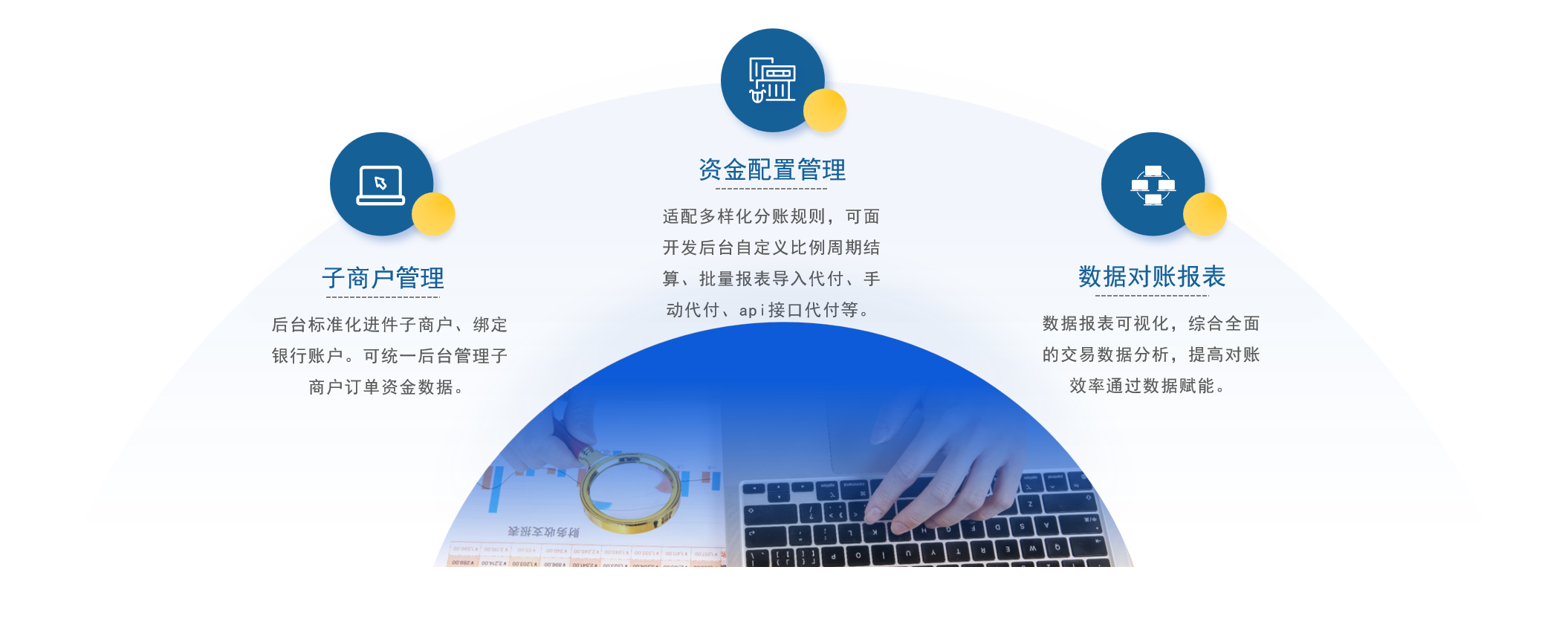 全域电商系统功能：子商户管理、资金配置管理、数据对账报表